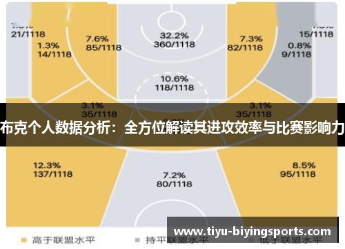 布克个人数据分析：全方位解读其进攻效率与比赛影响力