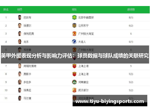 英甲外援表现分析与影响力评估：球员数据与球队成绩的关联研究