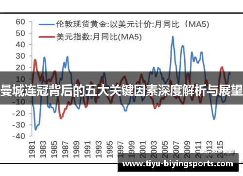 曼城连冠背后的五大关键因素深度解析与展望