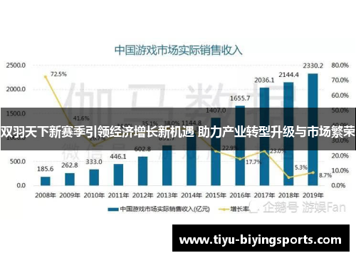 双羽天下新赛季引领经济增长新机遇 助力产业转型升级与市场繁荣