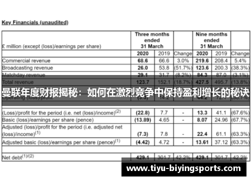 曼联年度财报揭秘：如何在激烈竞争中保持盈利增长的秘诀