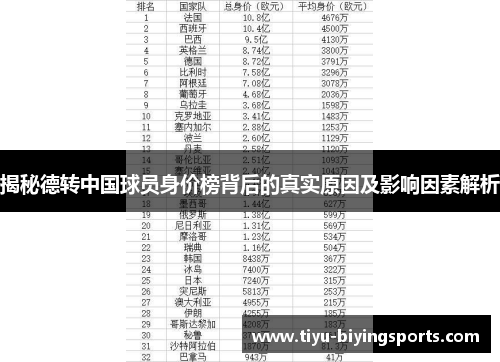 揭秘德转中国球员身价榜背后的真实原因及影响因素解析
