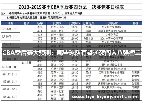 CBA季后赛大预测：哪些球队有望逆袭闯入八强榜单