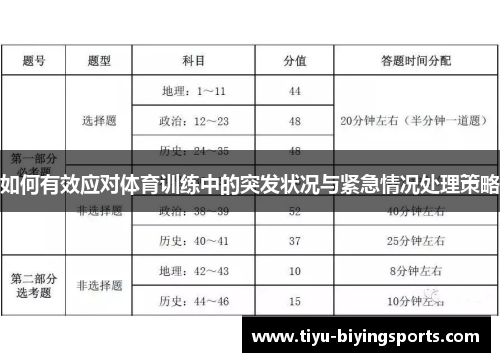 如何有效应对体育训练中的突发状况与紧急情况处理策略