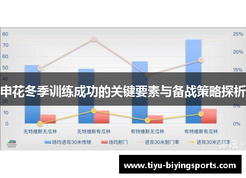 申花冬季训练成功的关键要素与备战策略探析