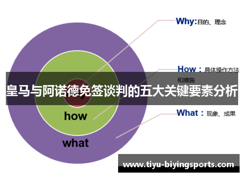 皇马与阿诺德免签谈判的五大关键要素分析