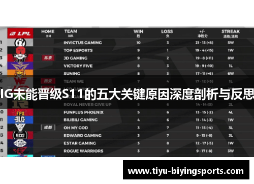 IG未能晋级S11的五大关键原因深度剖析与反思