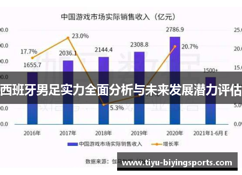 西班牙男足实力全面分析与未来发展潜力评估