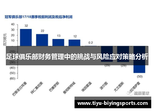 足球俱乐部财务管理中的挑战与风险应对策略分析 足球俱乐部财务管理中的挑战与风险应对策略分析
