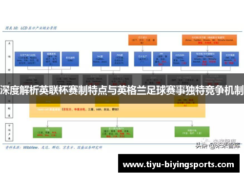 深度解析英联杯赛制特点与英格兰足球赛事独特竞争机制 深度解析英联杯赛制特点与英格兰足球赛事独特竞争机制