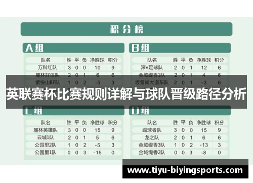 英联赛杯比赛规则详解与球队晋级路径分析 英联赛杯比赛规则详解与球队晋级路径分析