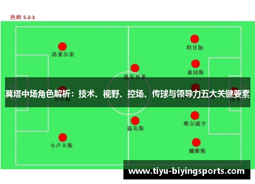 莫塔中场角色解析:技术、视野、控场、传球与领导力五大关键要素 莫塔中场角色解析:技术、视野、控场、传球与领导力五大关键要素