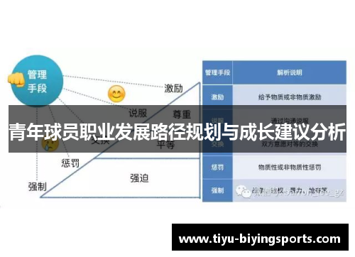 青年球员职业发展路径规划与成长建议分析 青年球员职业发展路径规划与成长建议分析